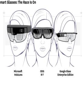 What Kinds of Displays Are Used in AR Glasses?