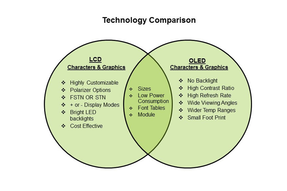 OLED VR VS LCD VR-2.jpg