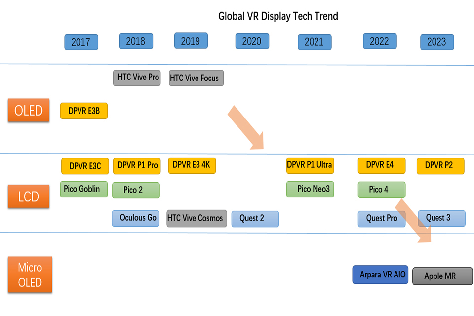 OLED VR VS LCD VR-4.jpg