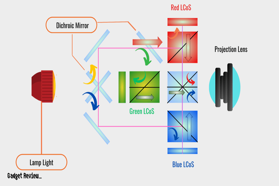 Lcos vs oled display-1.jpg