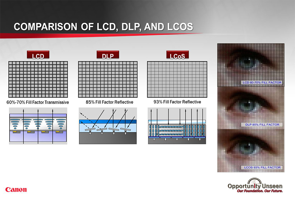 lcos vs oled display-3.jpg