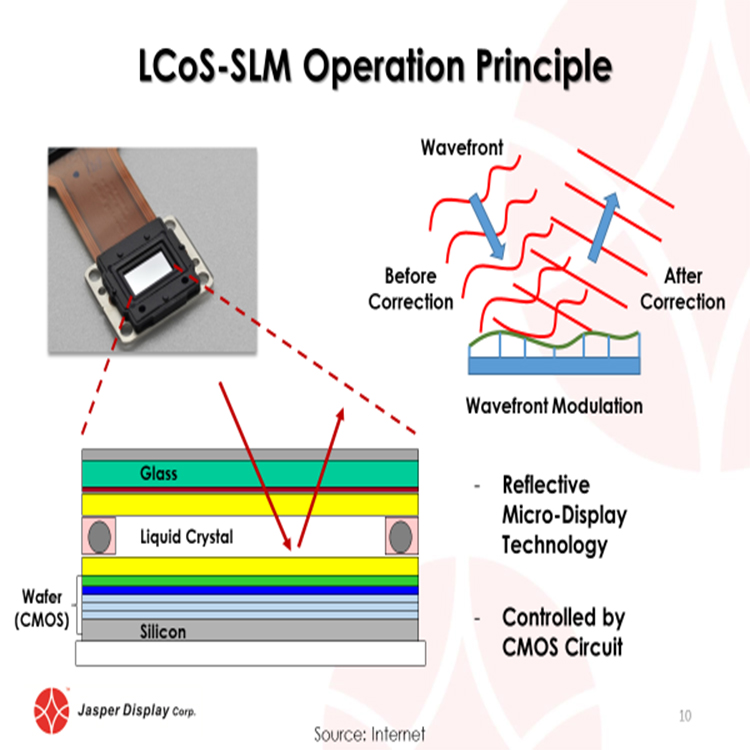 LCoS Projection-1.jpg