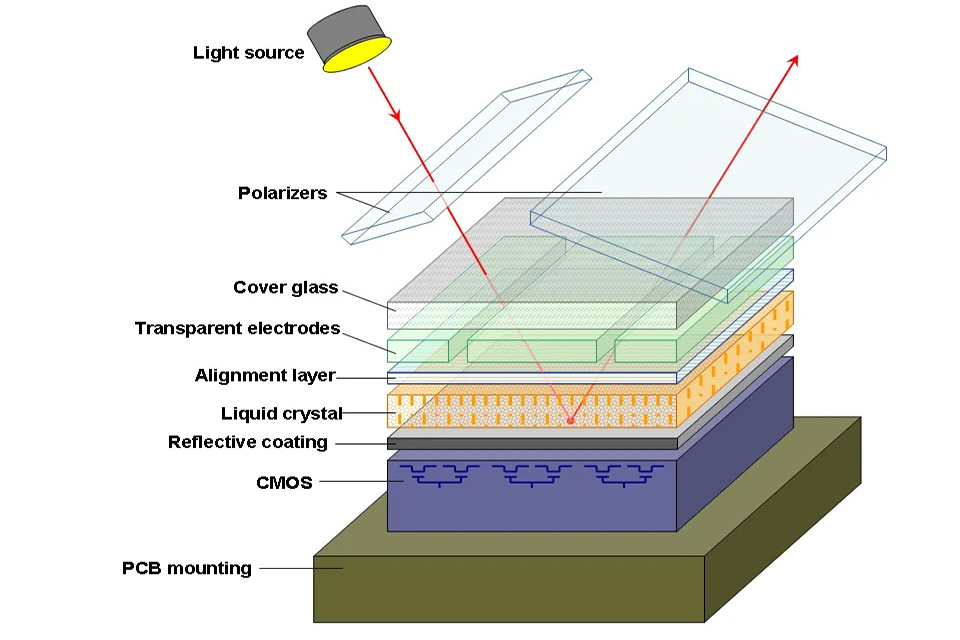 LCoS Projection-2.jpg