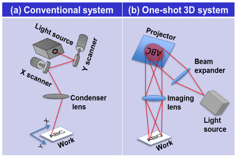 LCoS Projection-4.jpg