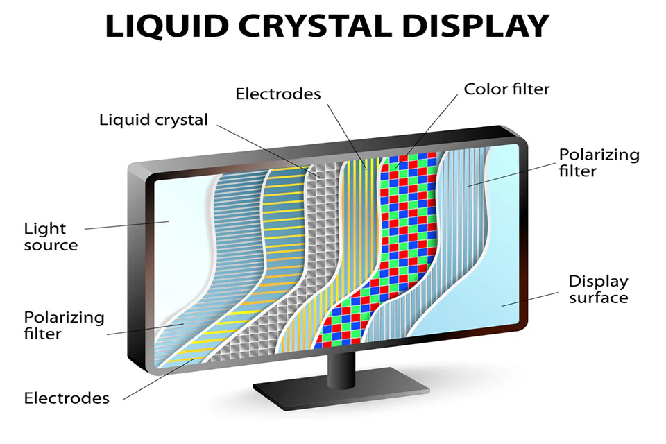 LCD Display vs-lcos display-2.jpg