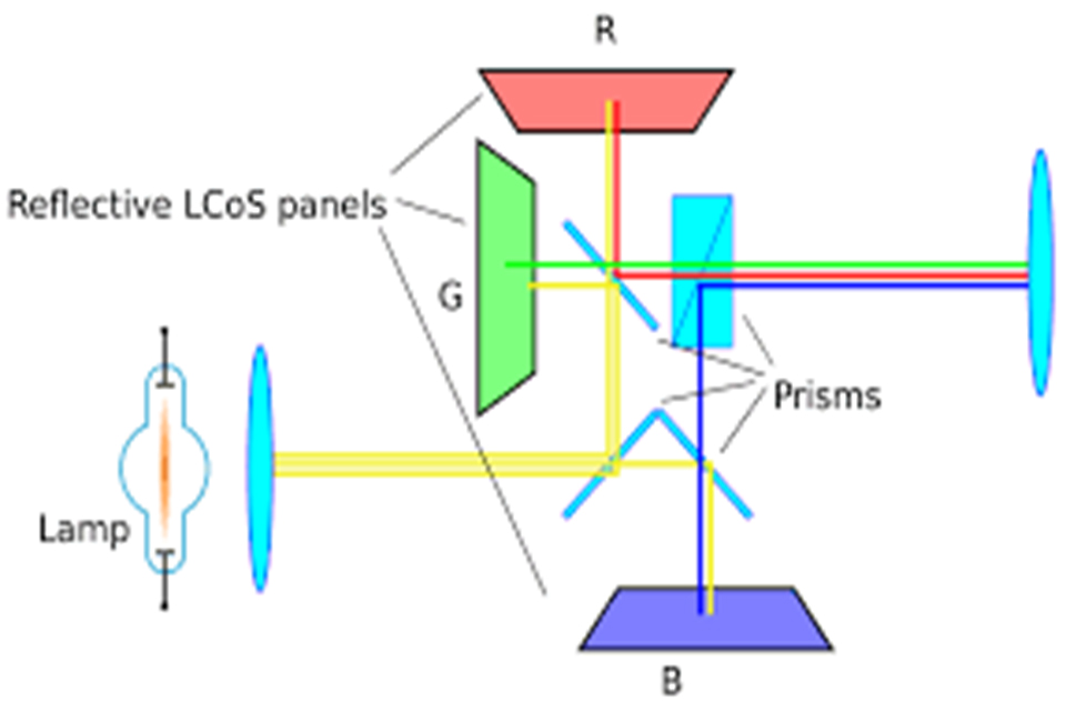 LCD DISPLAY VS LCOS Display-3.jpg