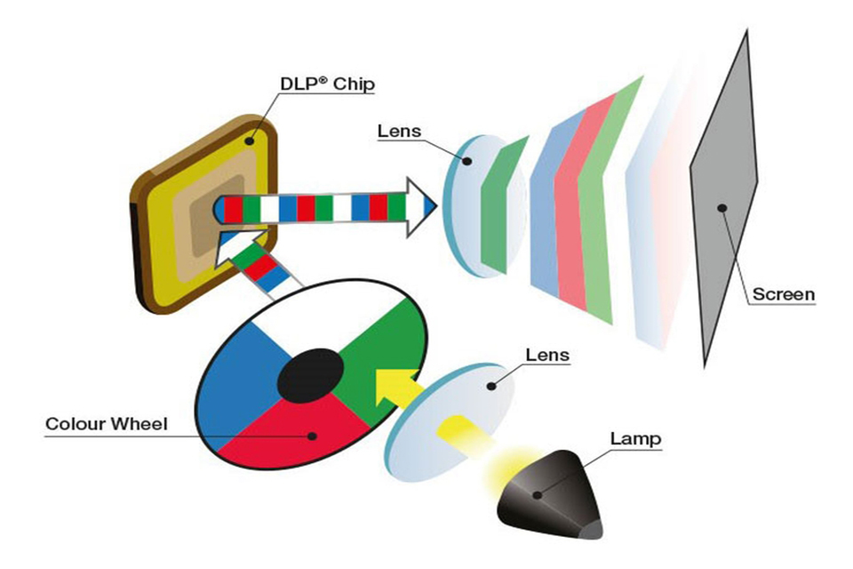 LCD Display vs LCOS Display-5.jpg