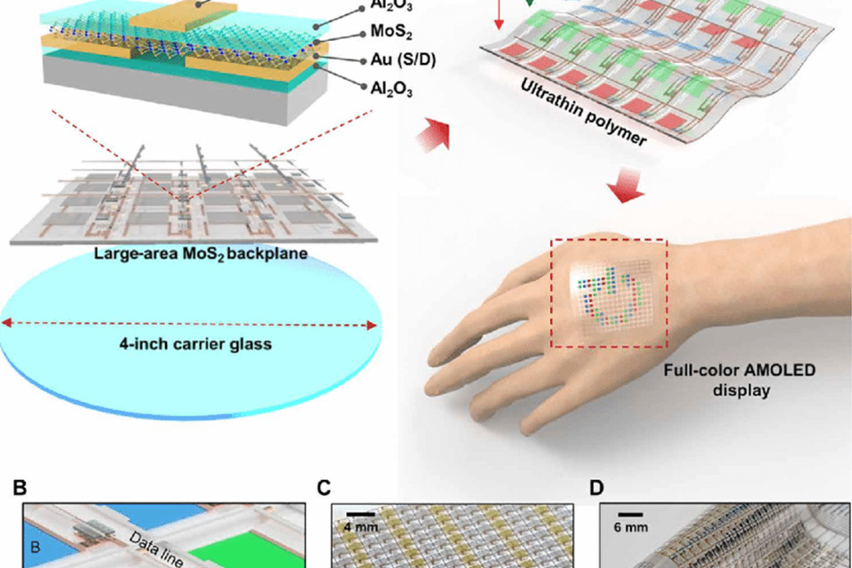 Microdisplays for AR-3.jpg